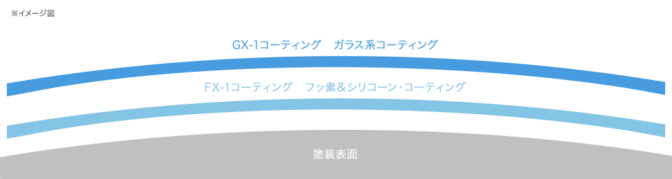 納得プライス・高級仕上げ！